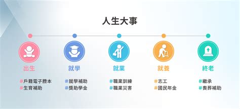 學費免費|我的E政府